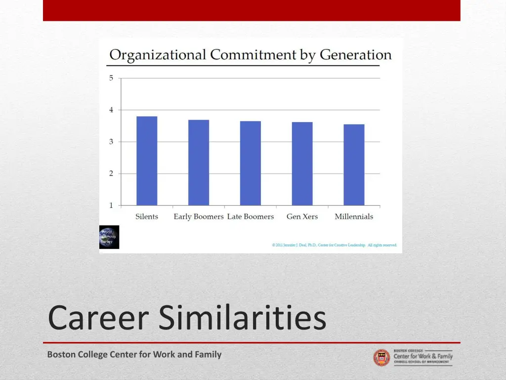 career similarities