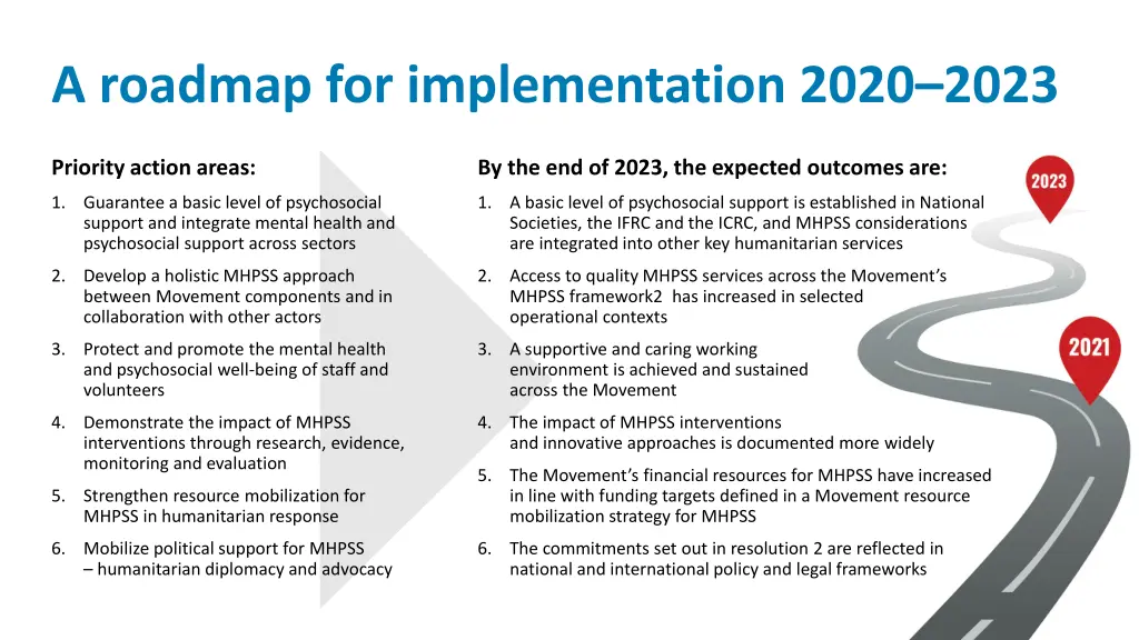 a roadmap for implementation 2020 2023