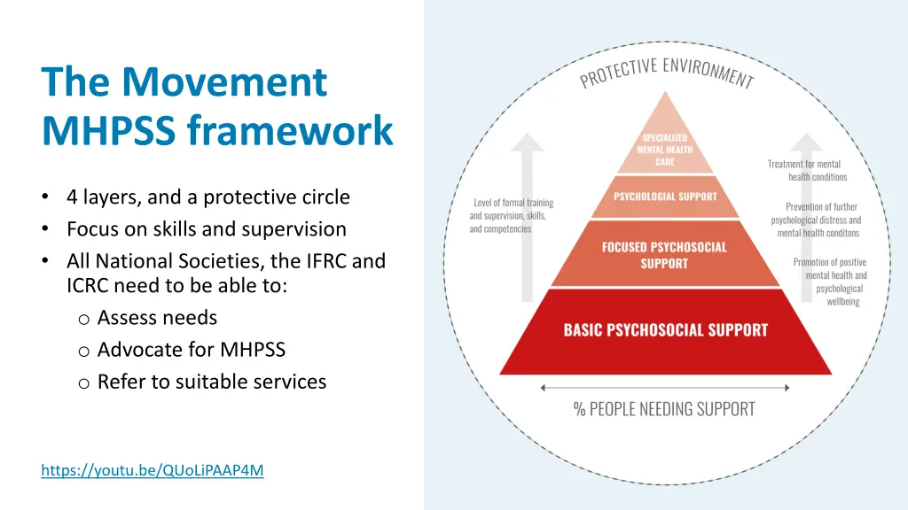 the movement mhpss framework