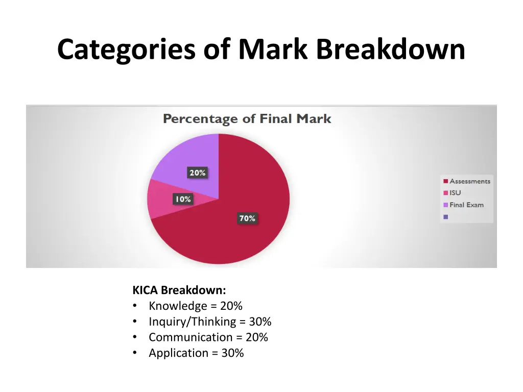 categories of mark breakdown