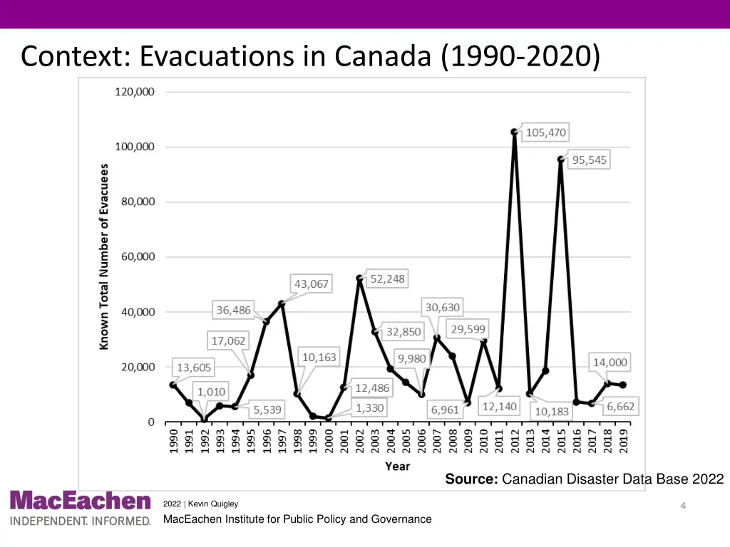 context evacuations in canada 1990 2020