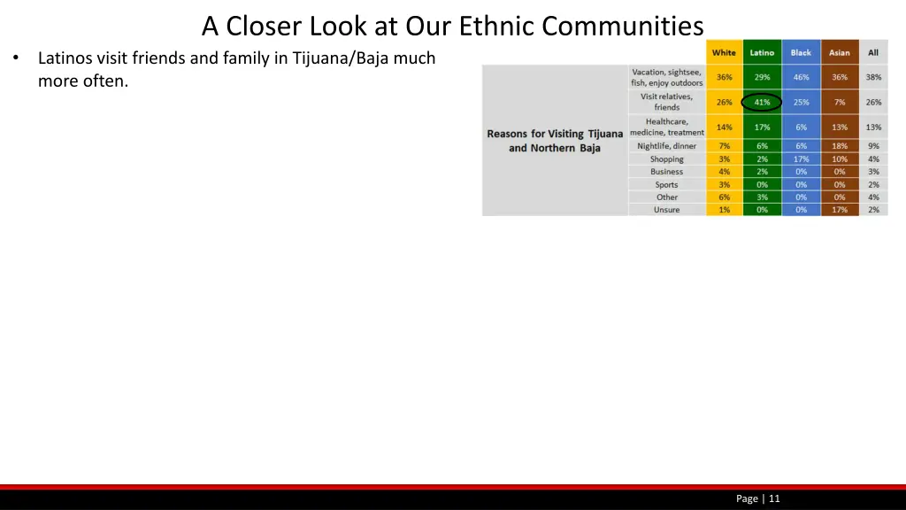 a closer look at our ethnic communities 1