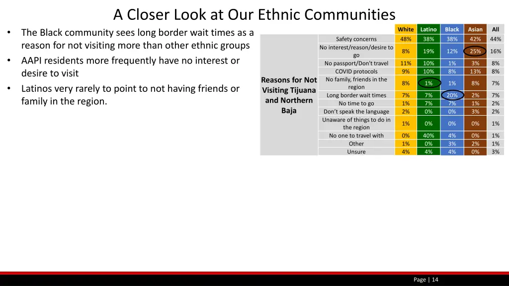 a closer look at our ethnic communities 2