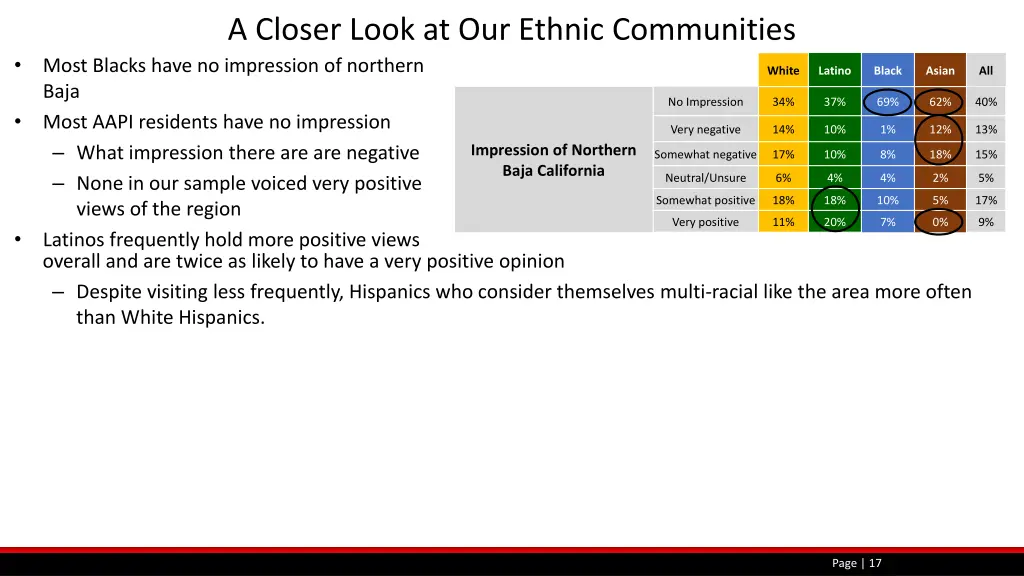 a closer look at our ethnic communities 3