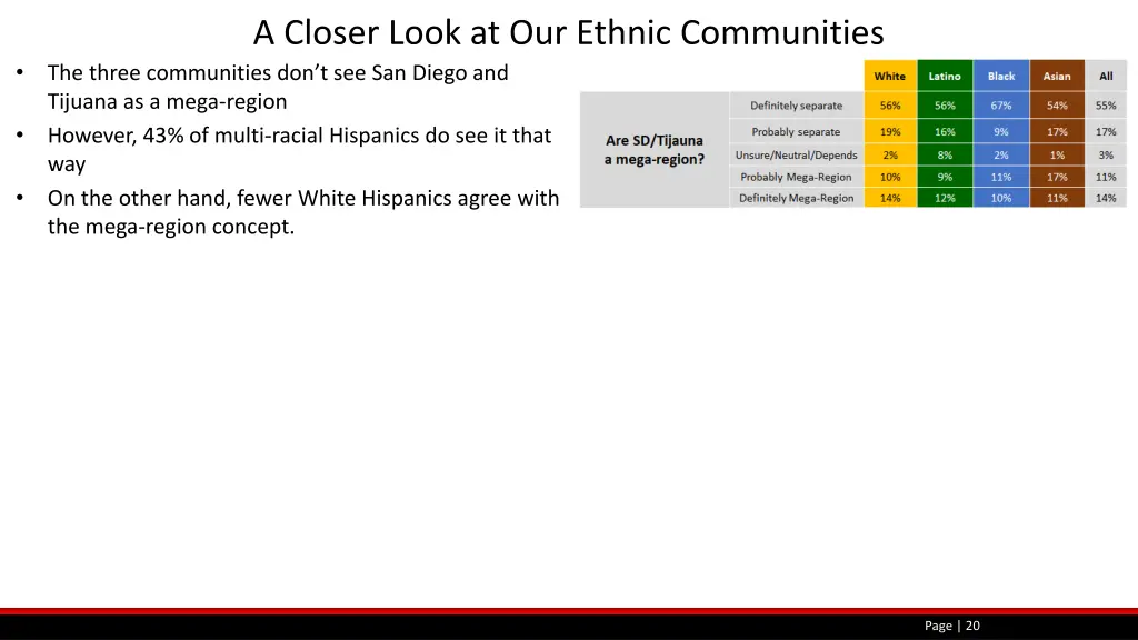 a closer look at our ethnic communities 4