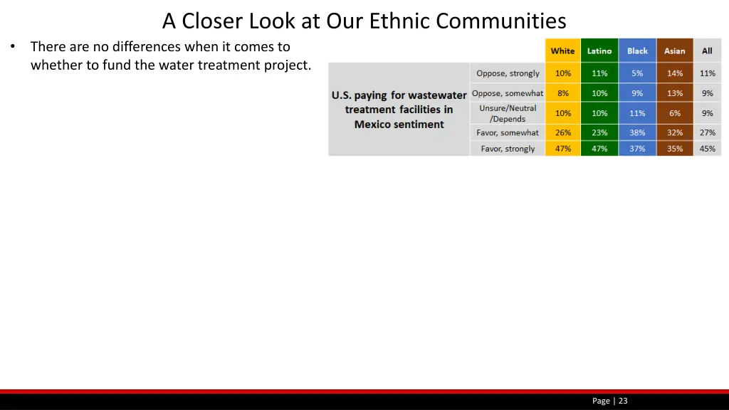 a closer look at our ethnic communities 5