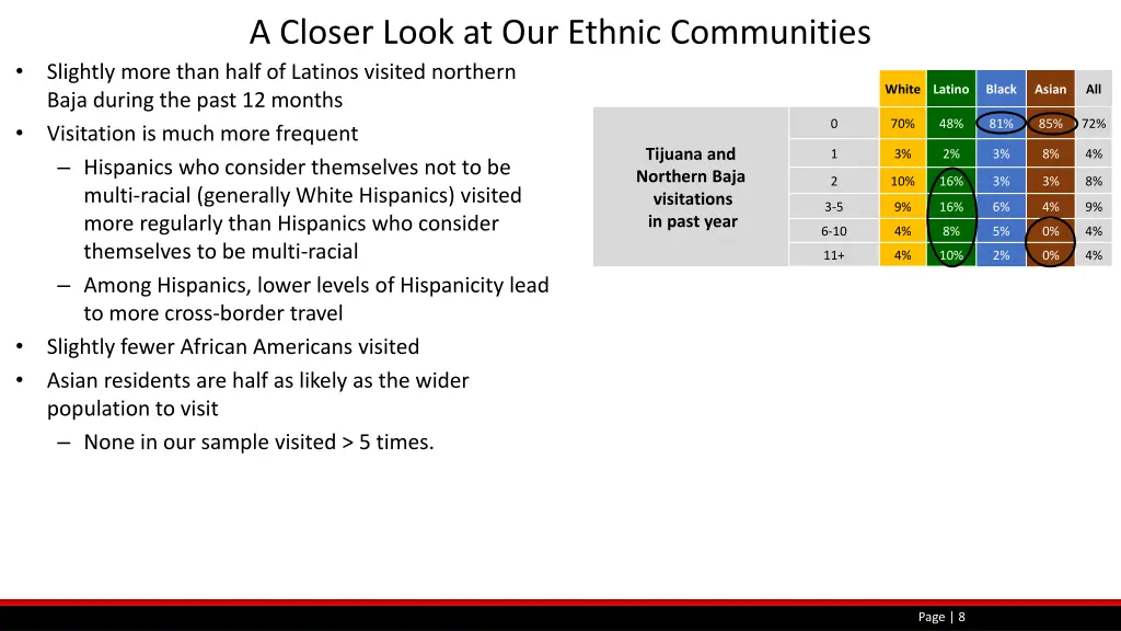 a closer look at our ethnic communities