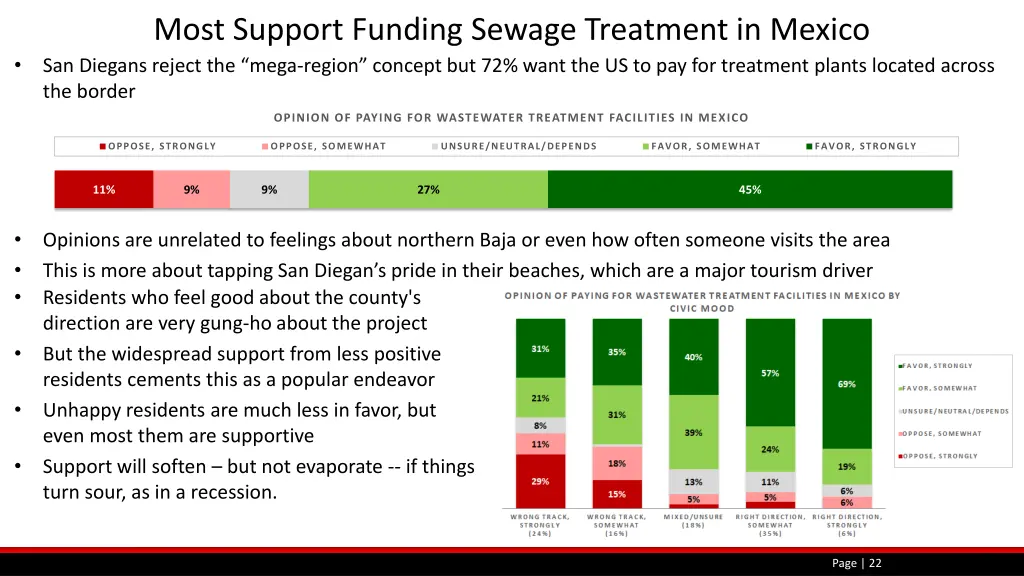 most support funding sewage treatment in mexico