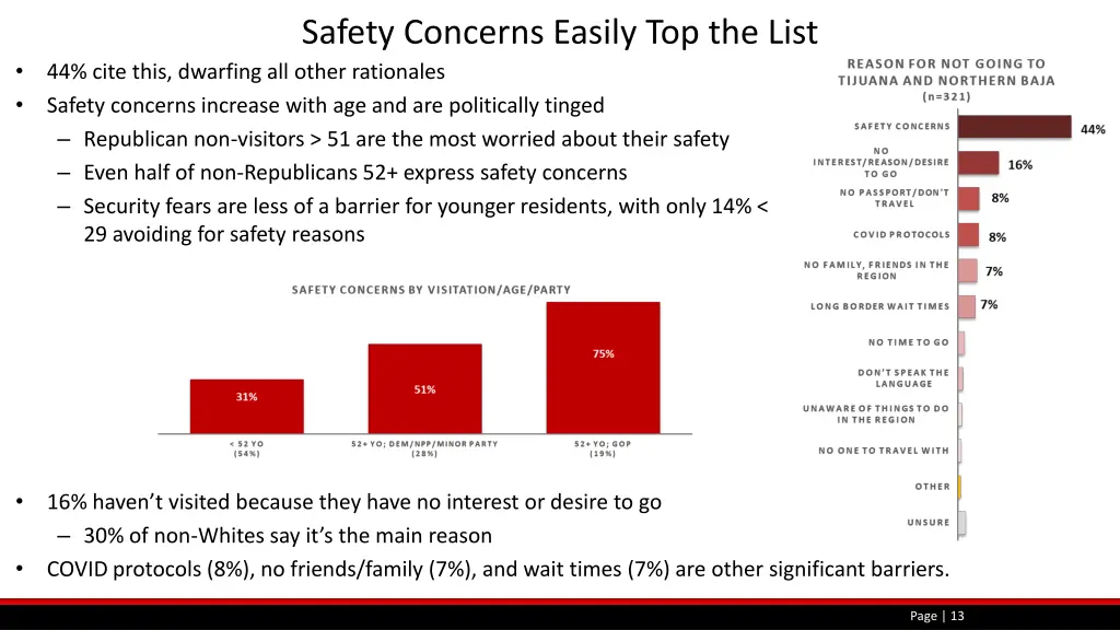 safety concerns easily top the list