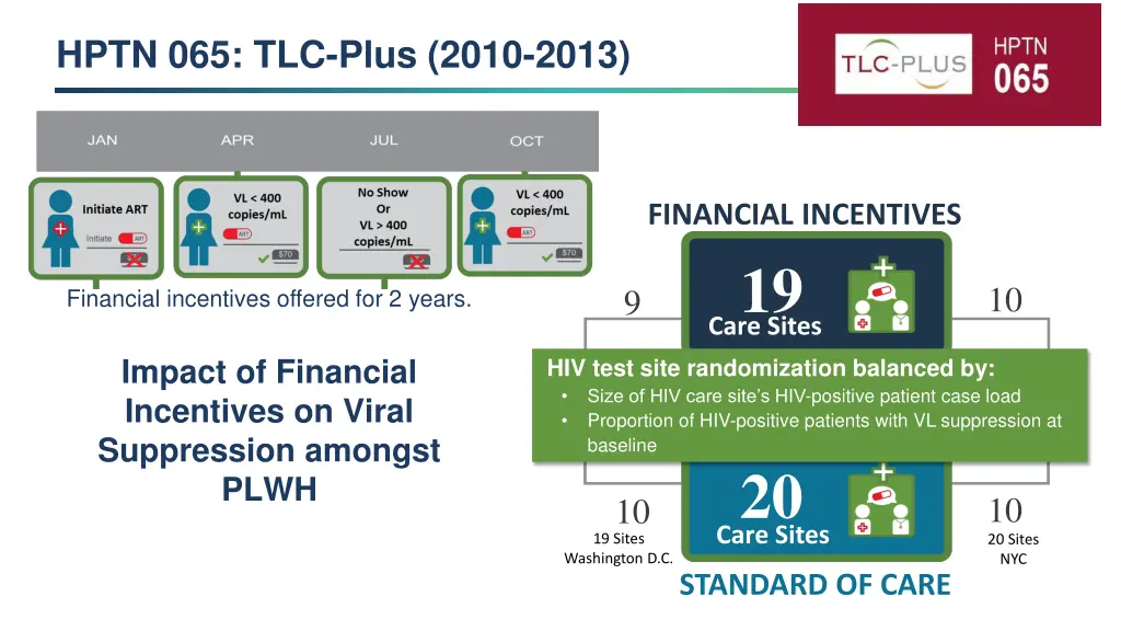 hptn 065 tlc plus 2010 2013