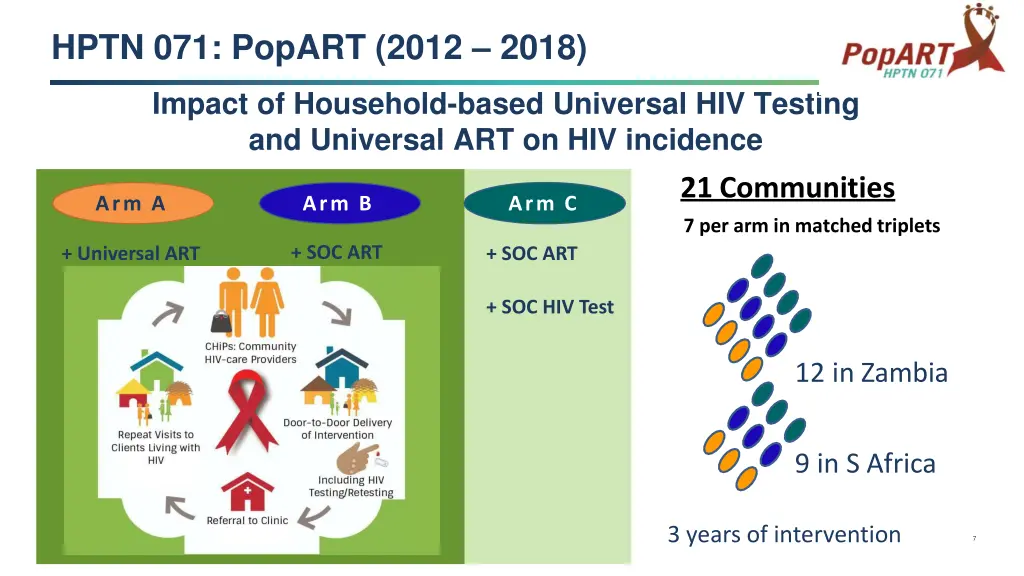 hptn 071 popart 2012 2018