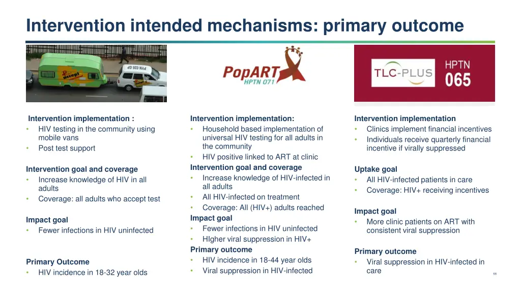 intervention intended mechanisms primary outcome