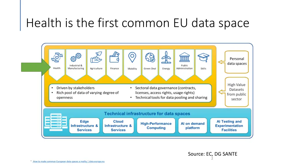 health is the first common eu data space