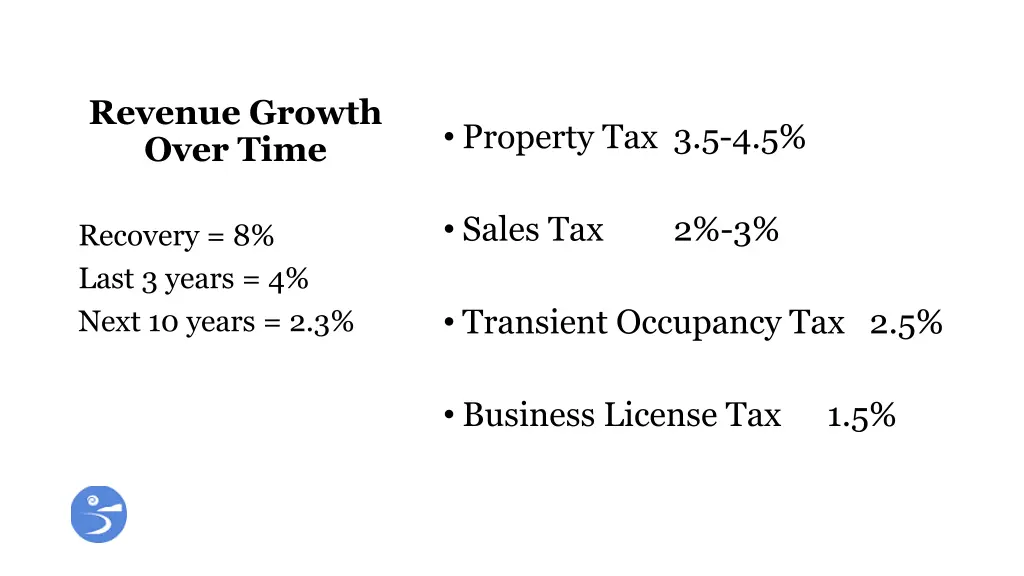 revenue growth over time