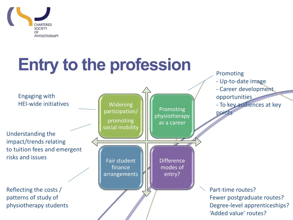 entry to the profession