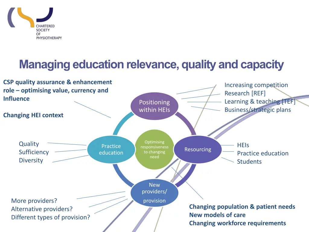 managing education relevance quality and capacity