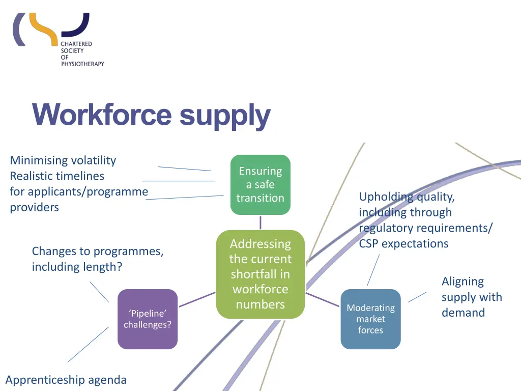 workforce supply