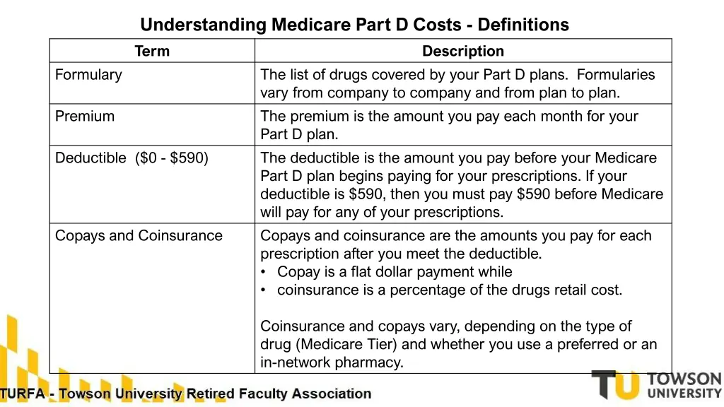 understanding medicare part d costs definitions