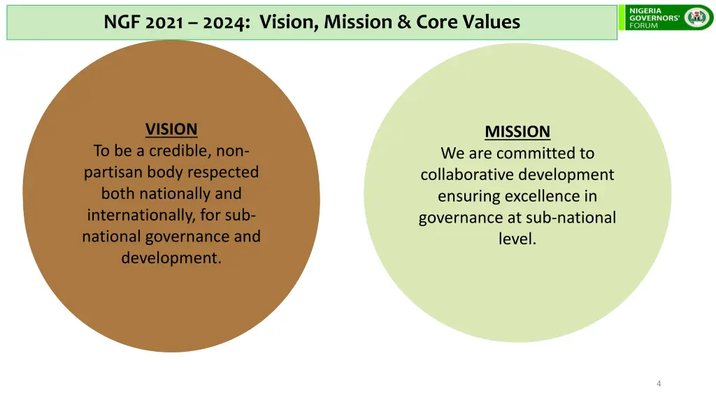 ngf 2021 2024 vision mission core values