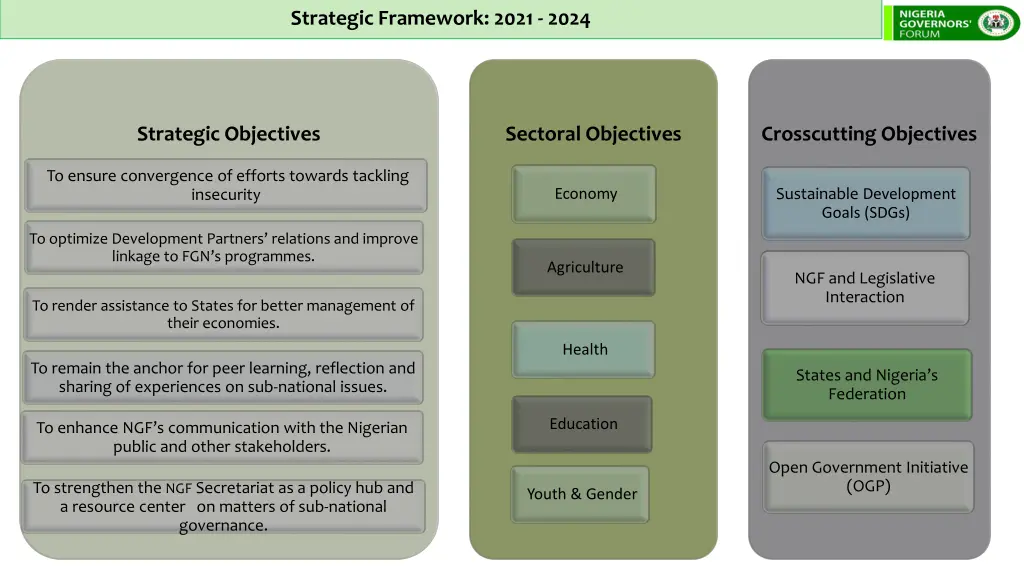 strategic framework 2021 2024