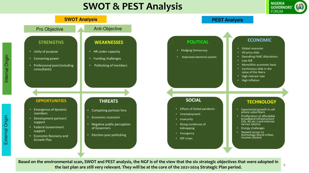 swot pest analysis