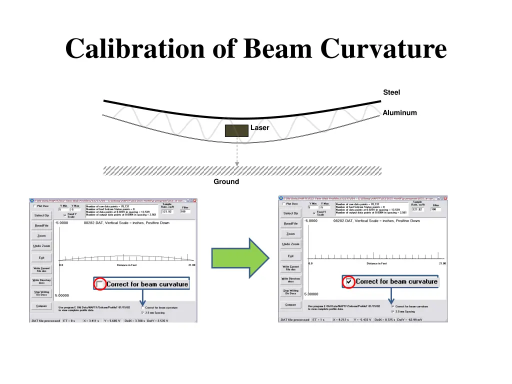 calibration of beam curvature
