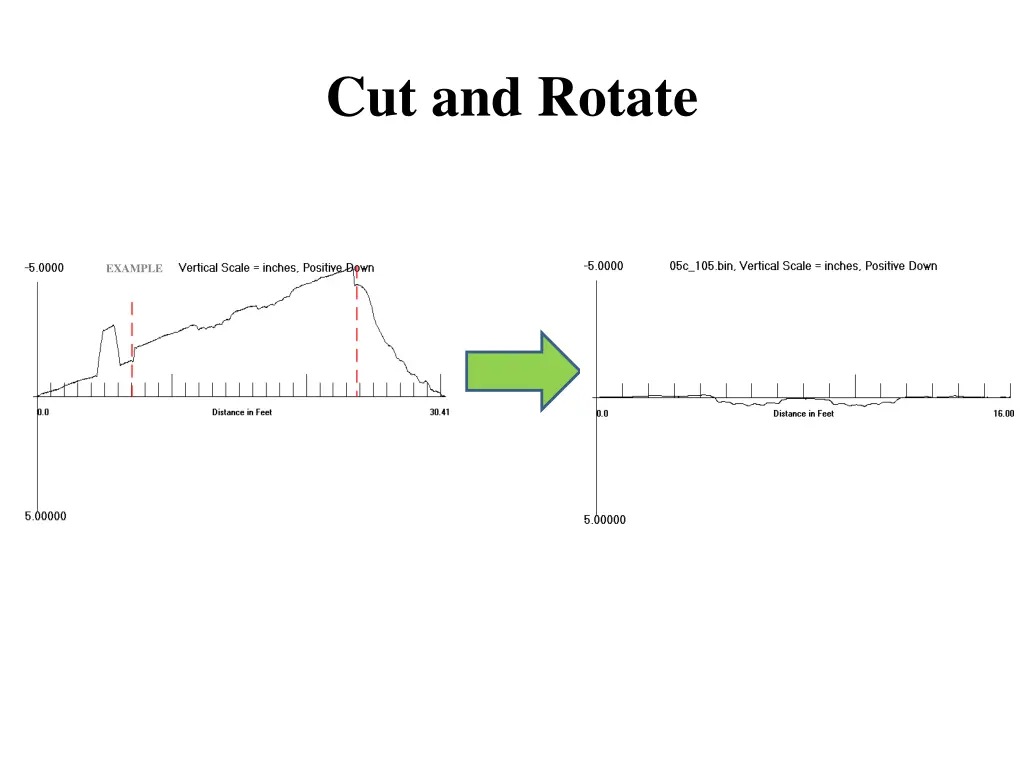 cut and rotate