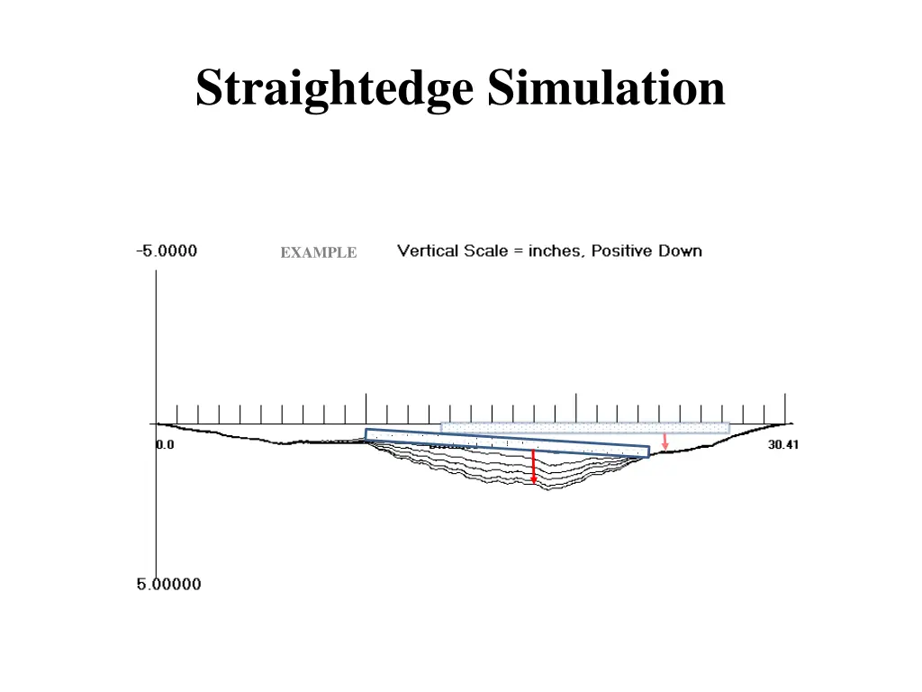 straightedge simulation