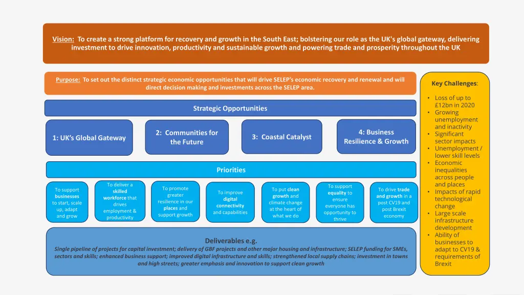 vision to create a strong platform for recovery