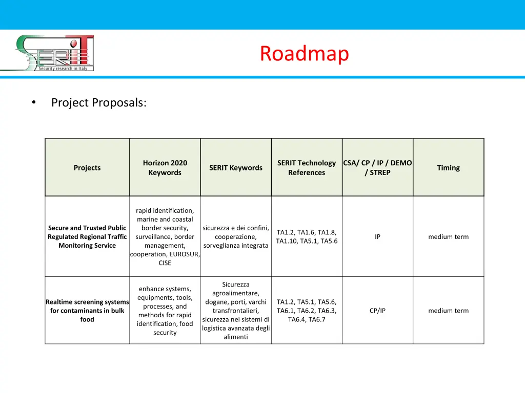 roadmap