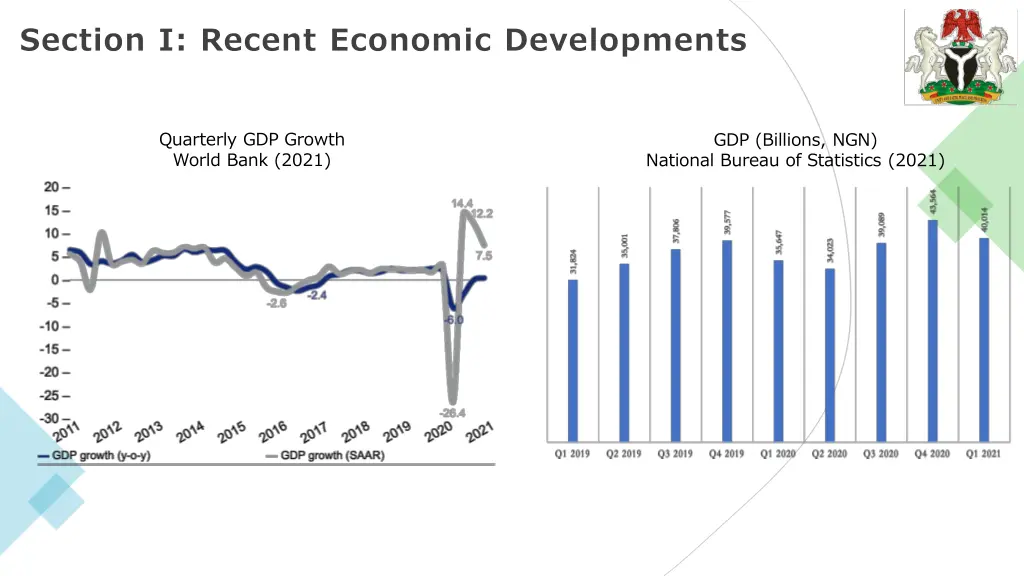 section i recent economic developments 1