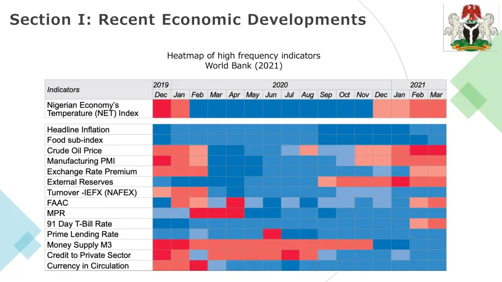 section i recent economic developments 2