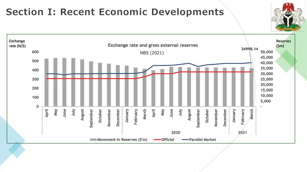 section i recent economic developments 3