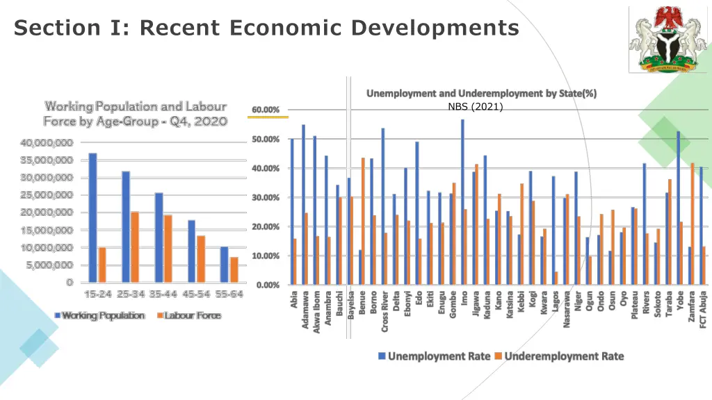section i recent economic developments 4