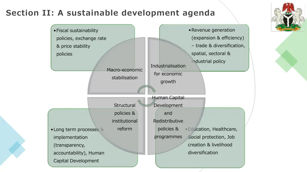 section ii a sustainable development agenda 1