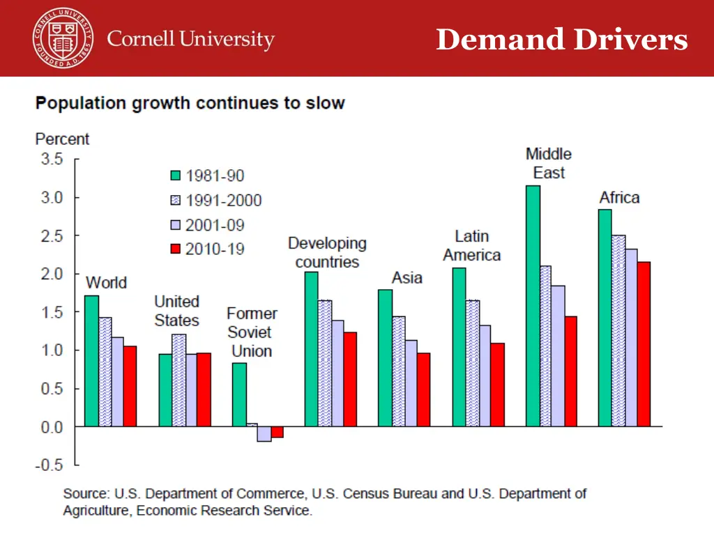 demand drivers 1