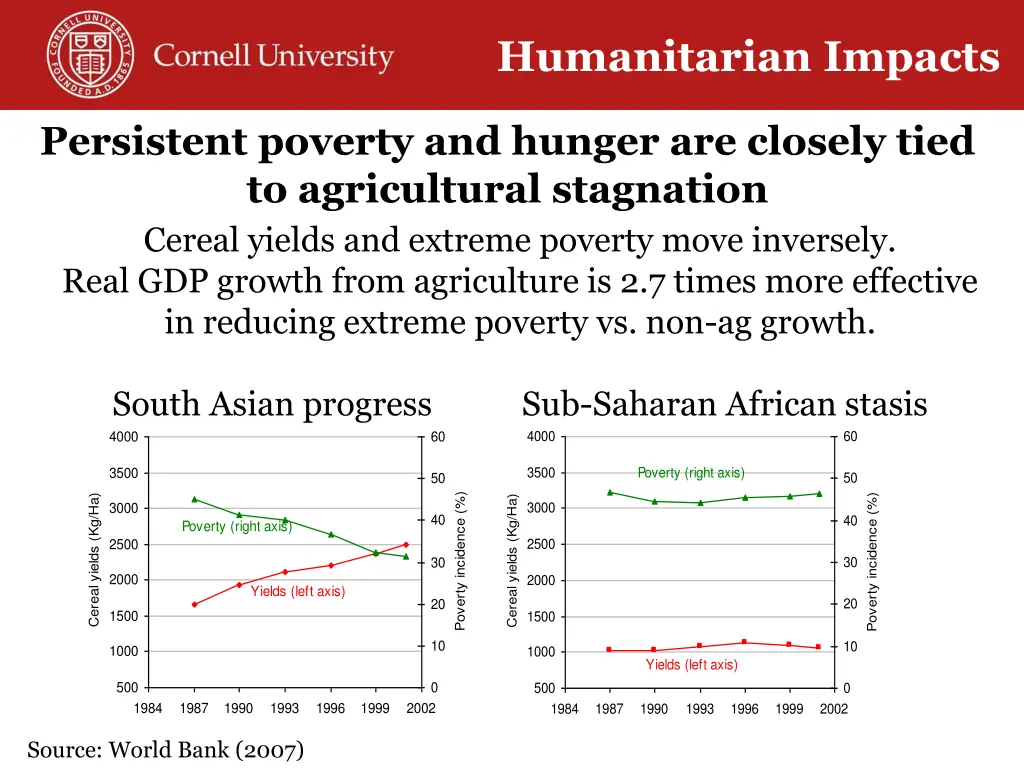 humanitarian impacts 2