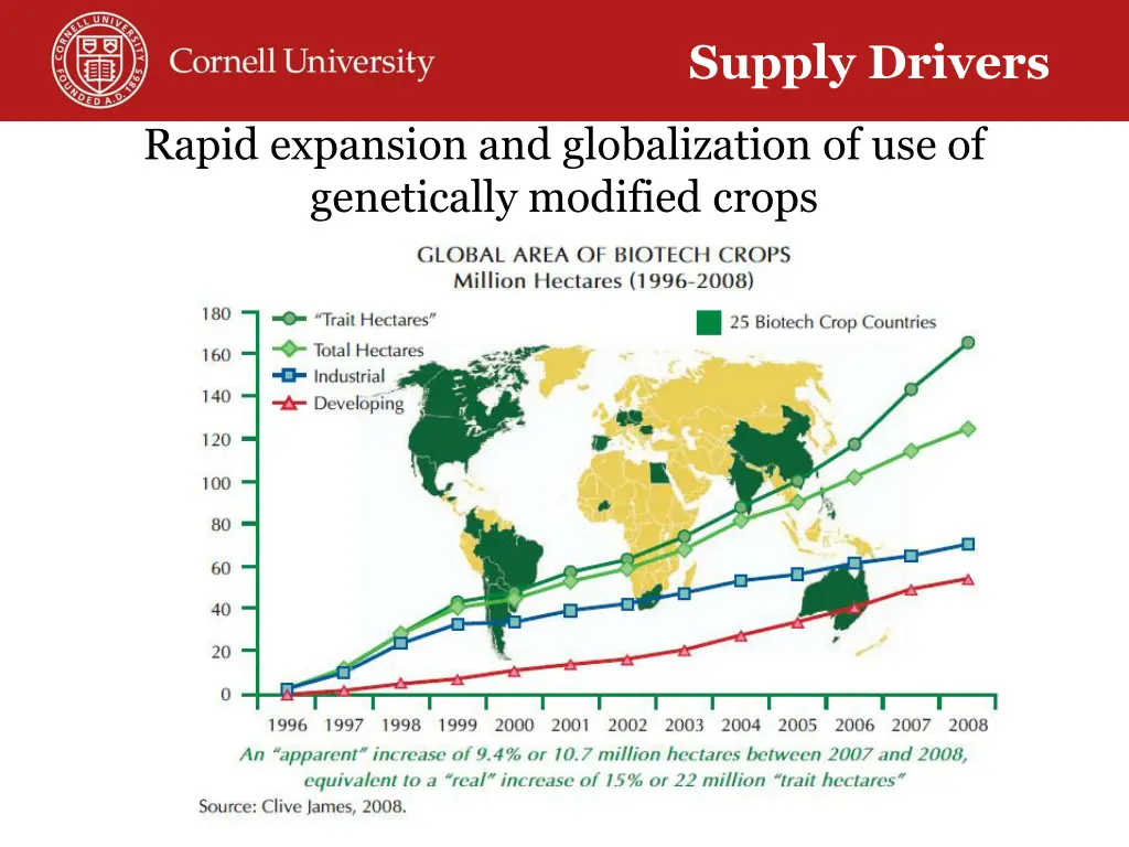 supply drivers 10