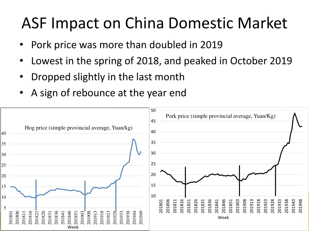 asf impact on china domestic market pork price
