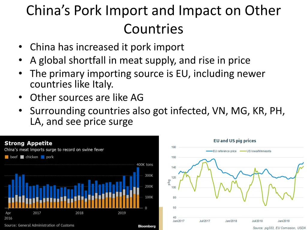 china s pork import and impact on other countries