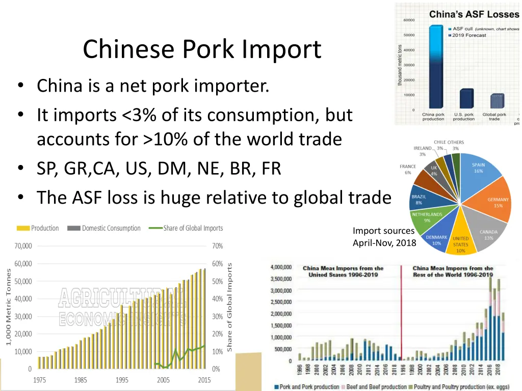 chinese pork import china is a net pork importer