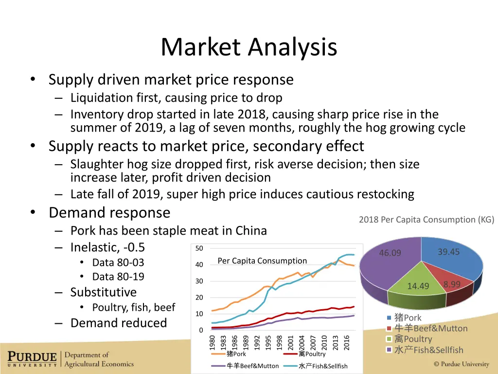 market analysis