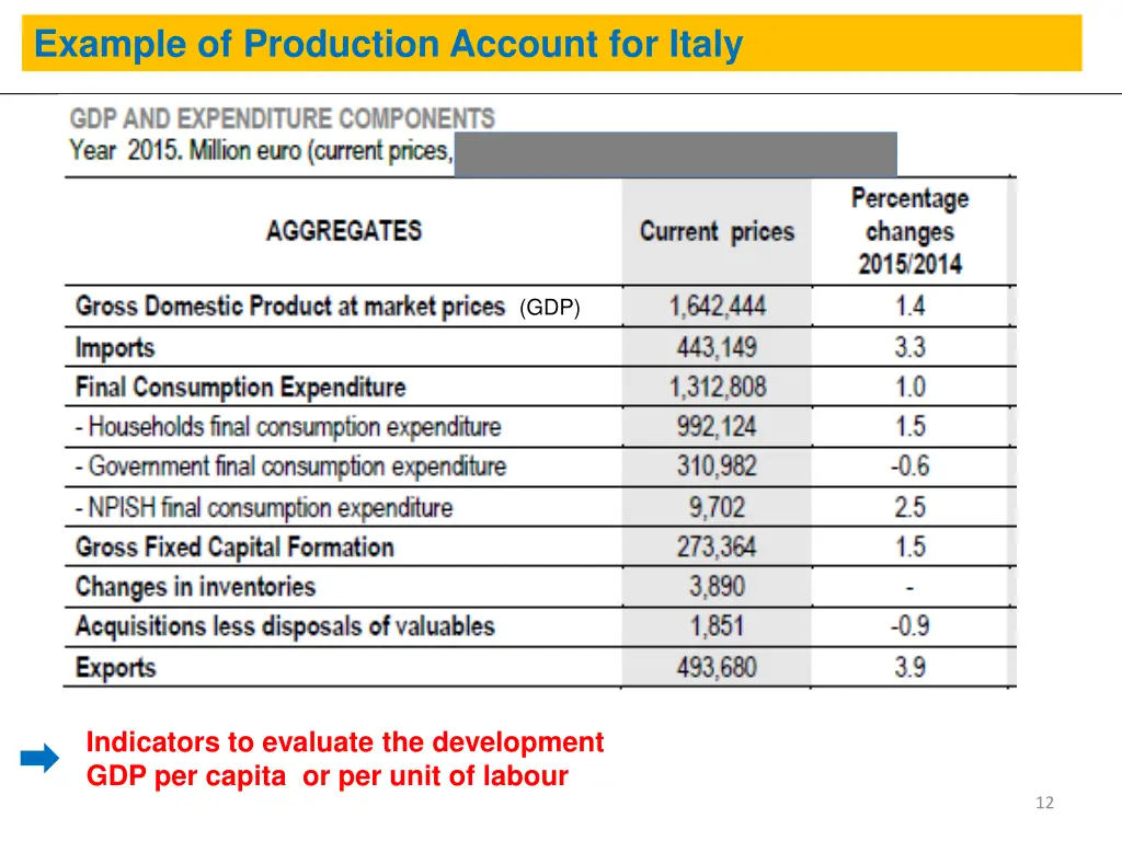 example of production account for italy
