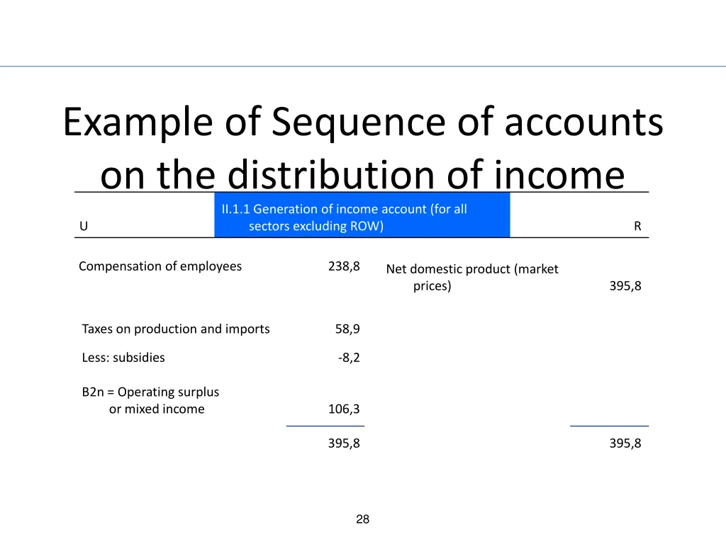 example of sequence of accounts