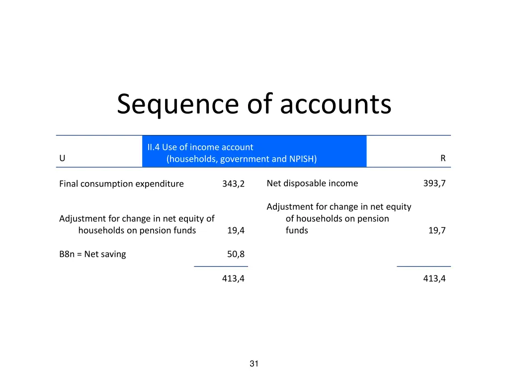 sequence of accounts 2