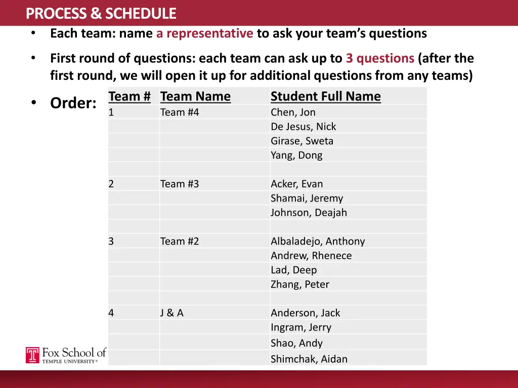 process schedule