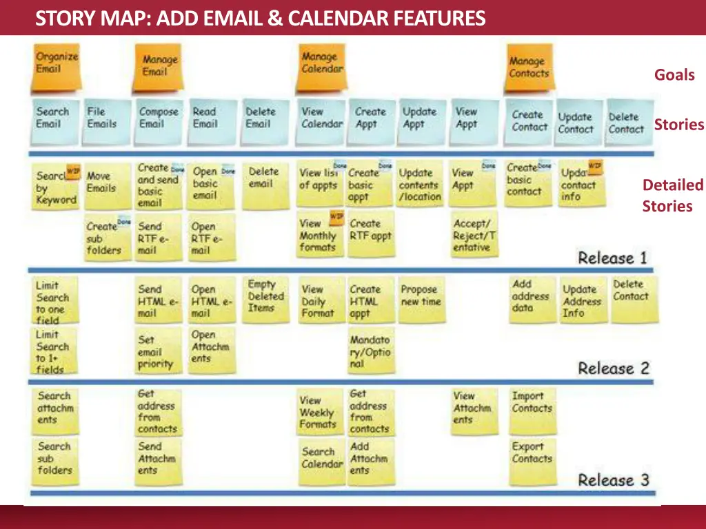 story map add email calendar features