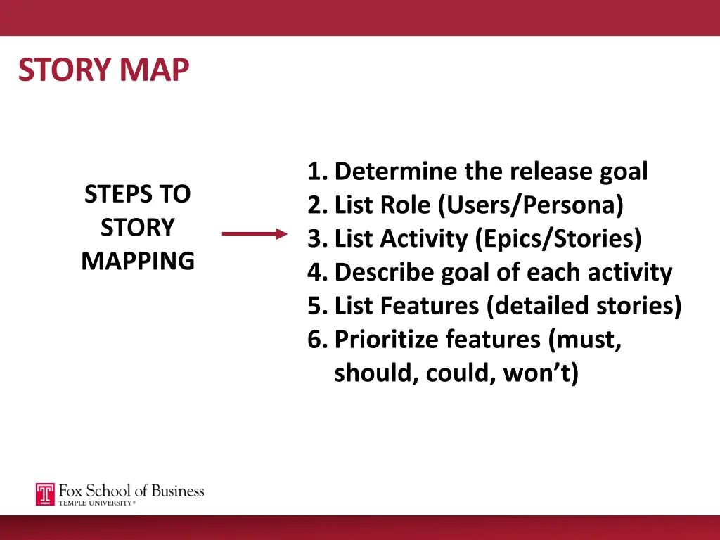story map