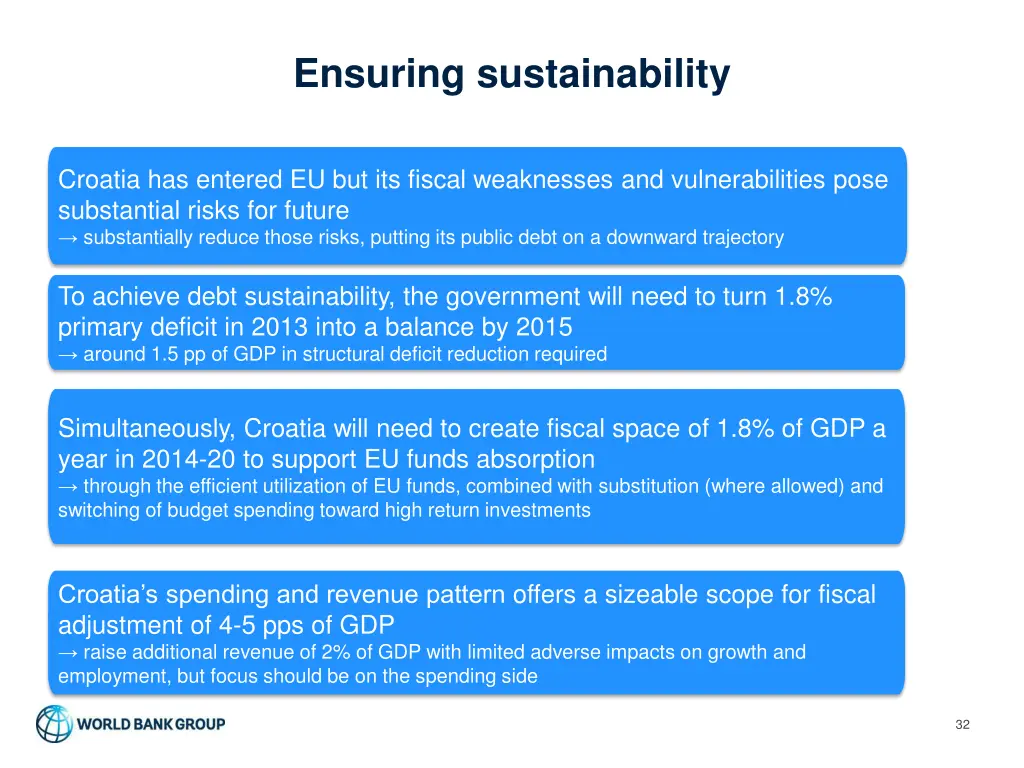 ensuring sustainability