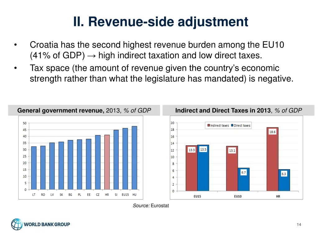 ii revenue side adjustment